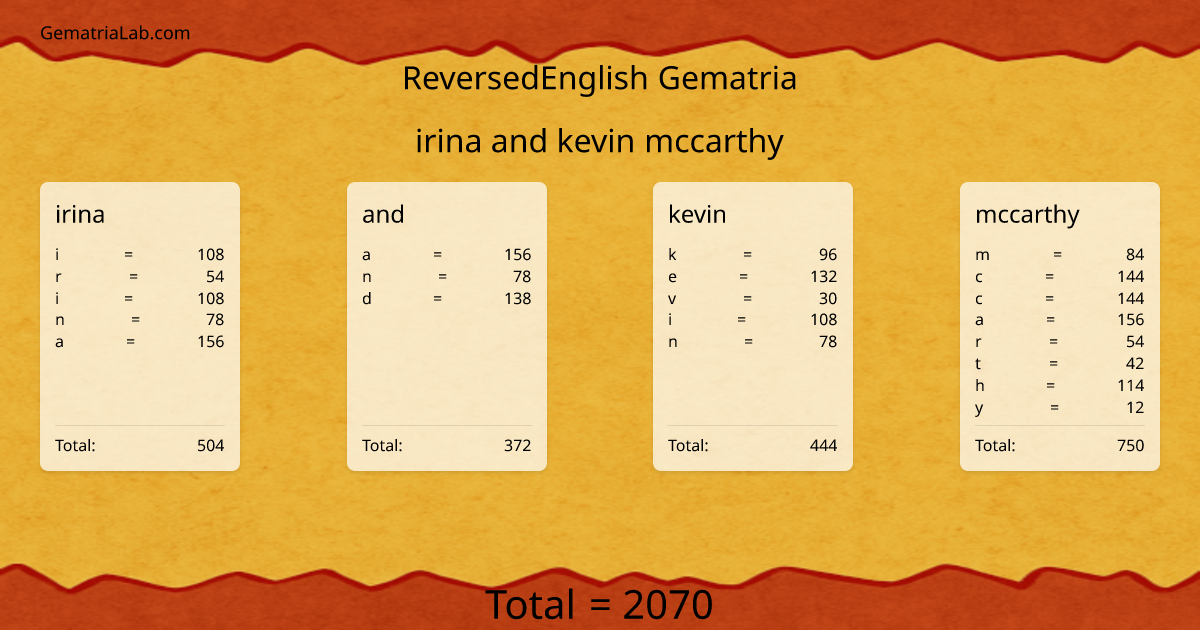 irina and kevin mccarthy in reversedEnglish Gematria